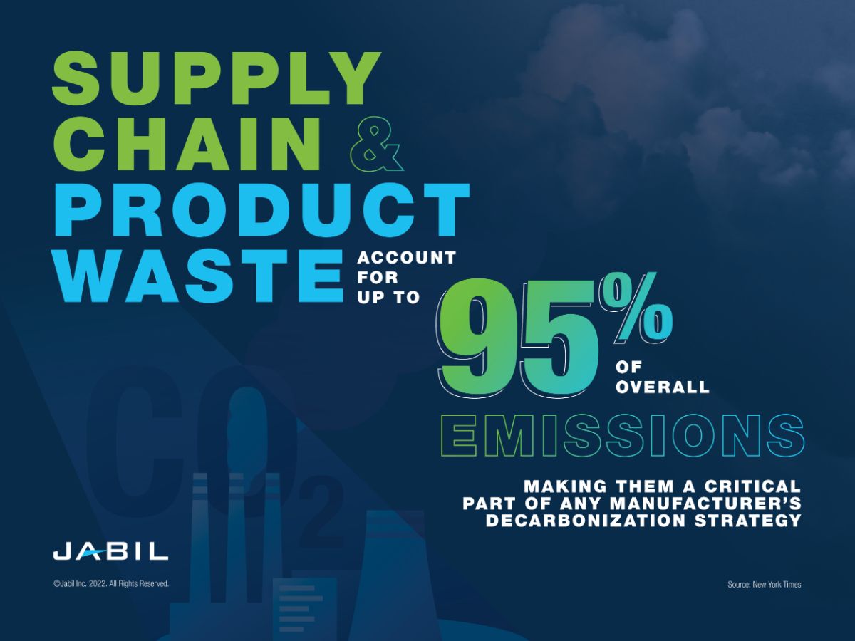 10_SUPPLY CHAINS AND PRODUCT WASTE ACCOUNT FOR UP TO 95 