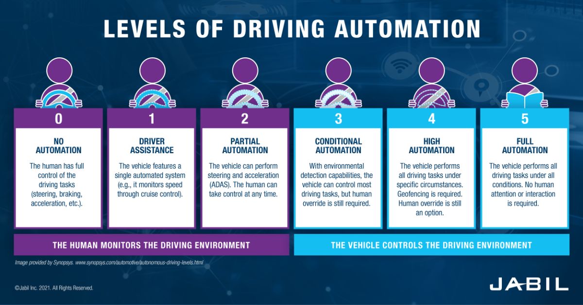 Autonomous Driving Image - Blog Image