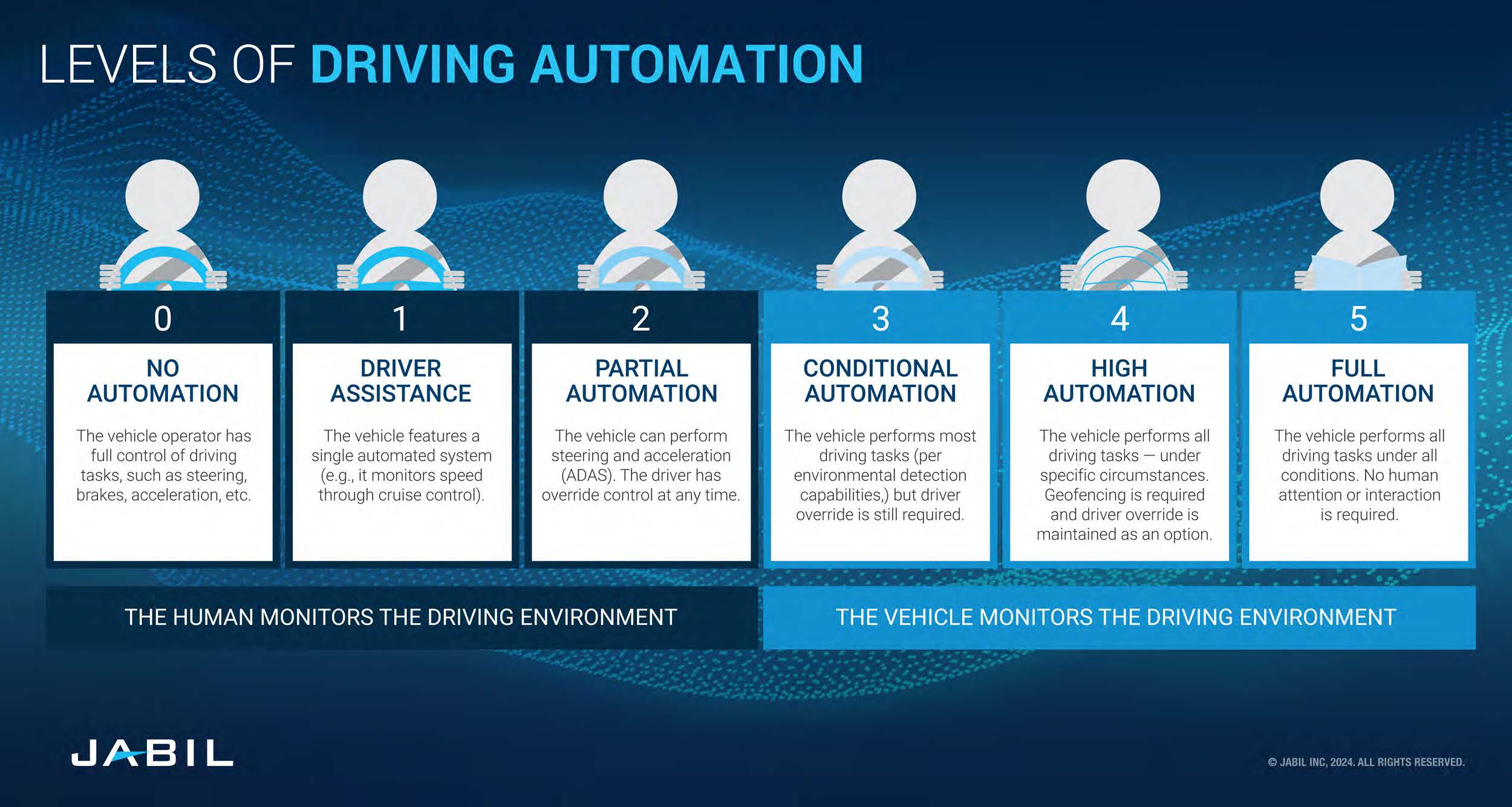 Connectivity Trends_Update_V2_r_Page_3