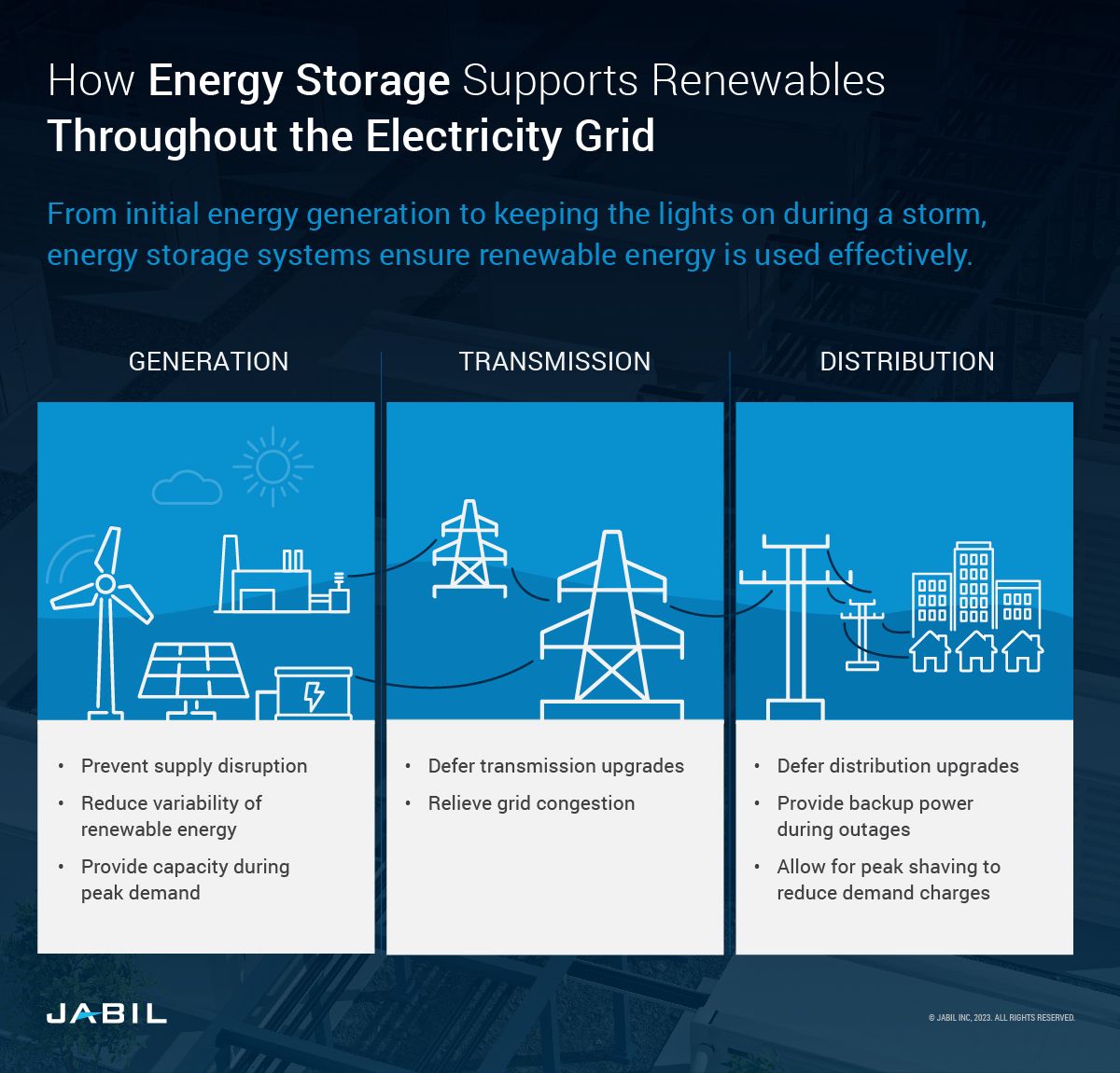 Energy_Storage_Supports_Renewables_Grid_03