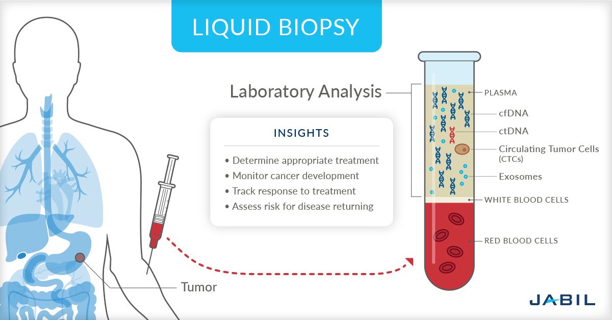 how-liquid-biopsy-helps