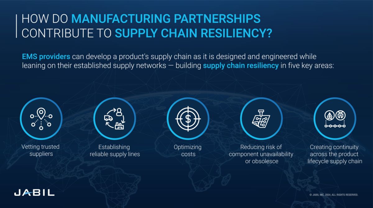 manufacturing-partnerships-contribute-supply-chain-resiliency