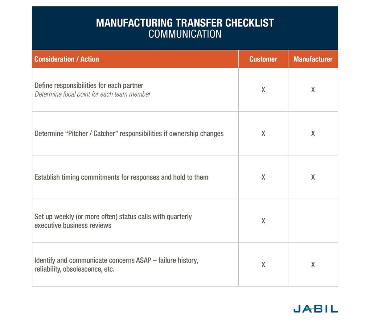manufacturing-transfer-checklist-communication