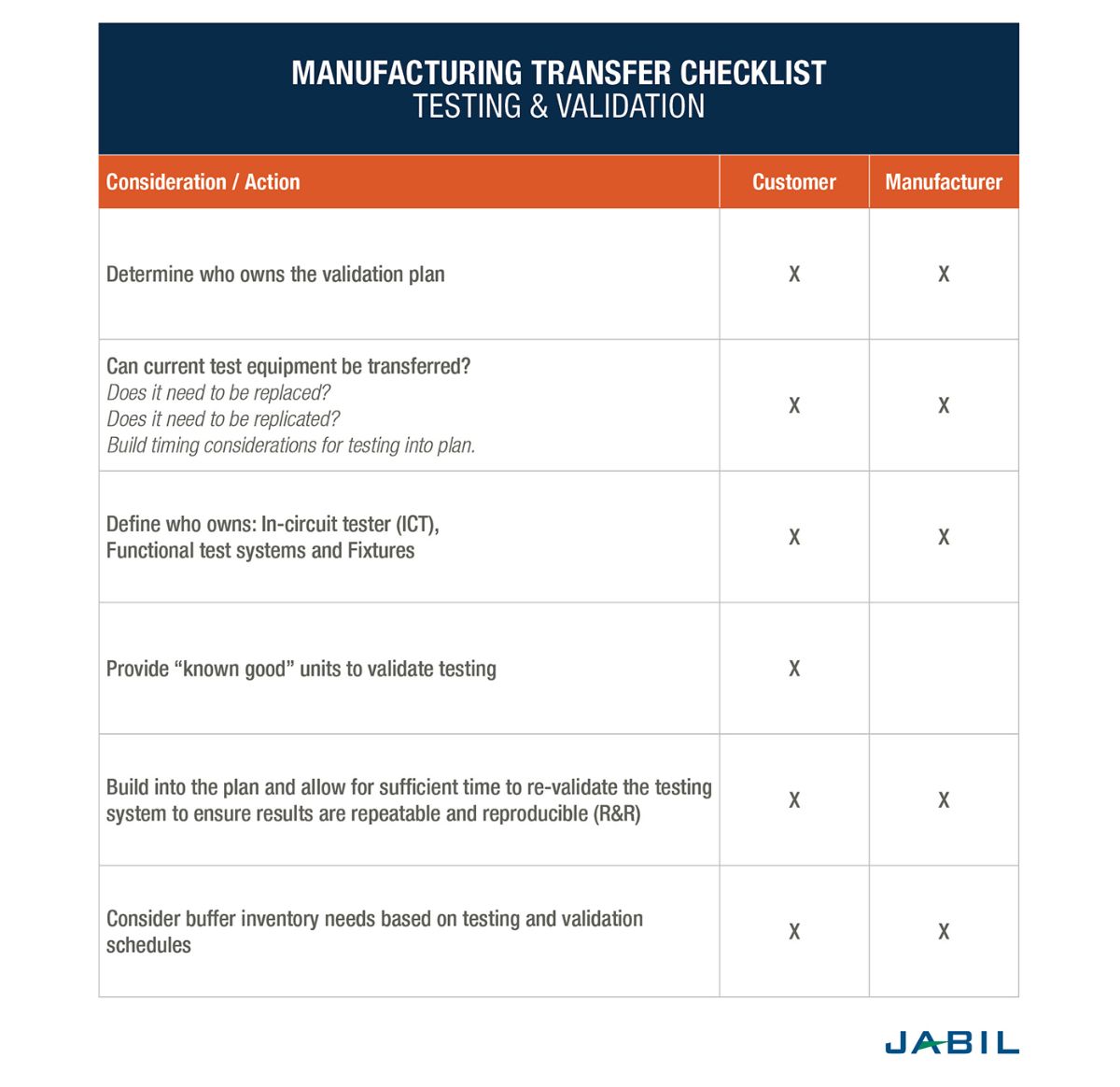 manufacturing-transfer-checklist-testing-and-validation