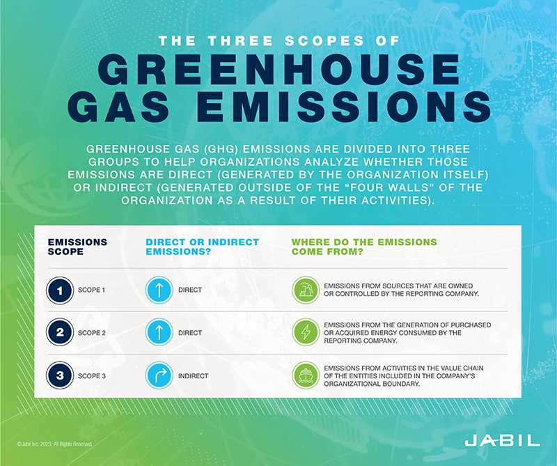 three-scopes-greenhouse-gas-emissions-updated-2