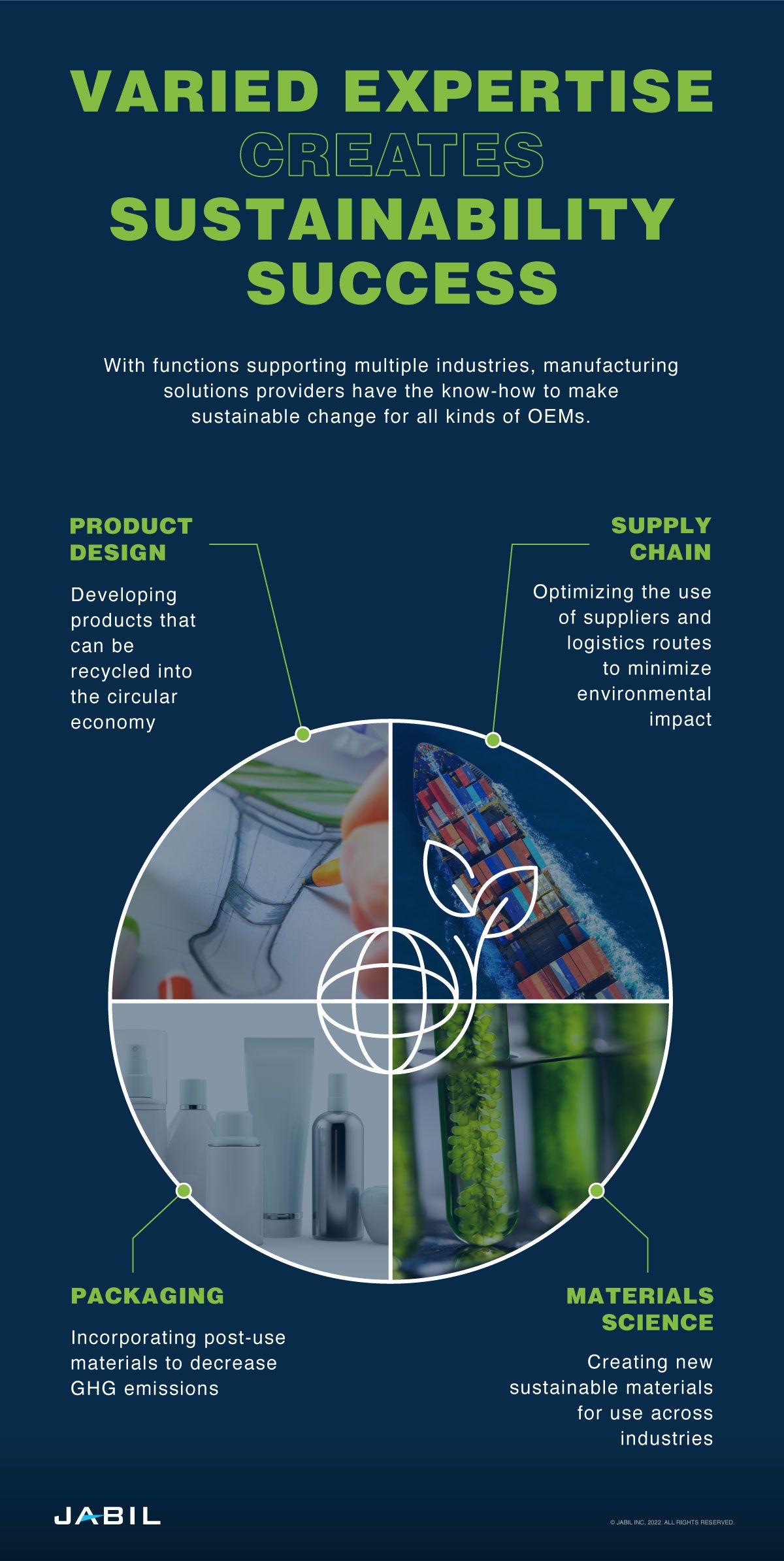 varied-expertise-for-sustainability-success