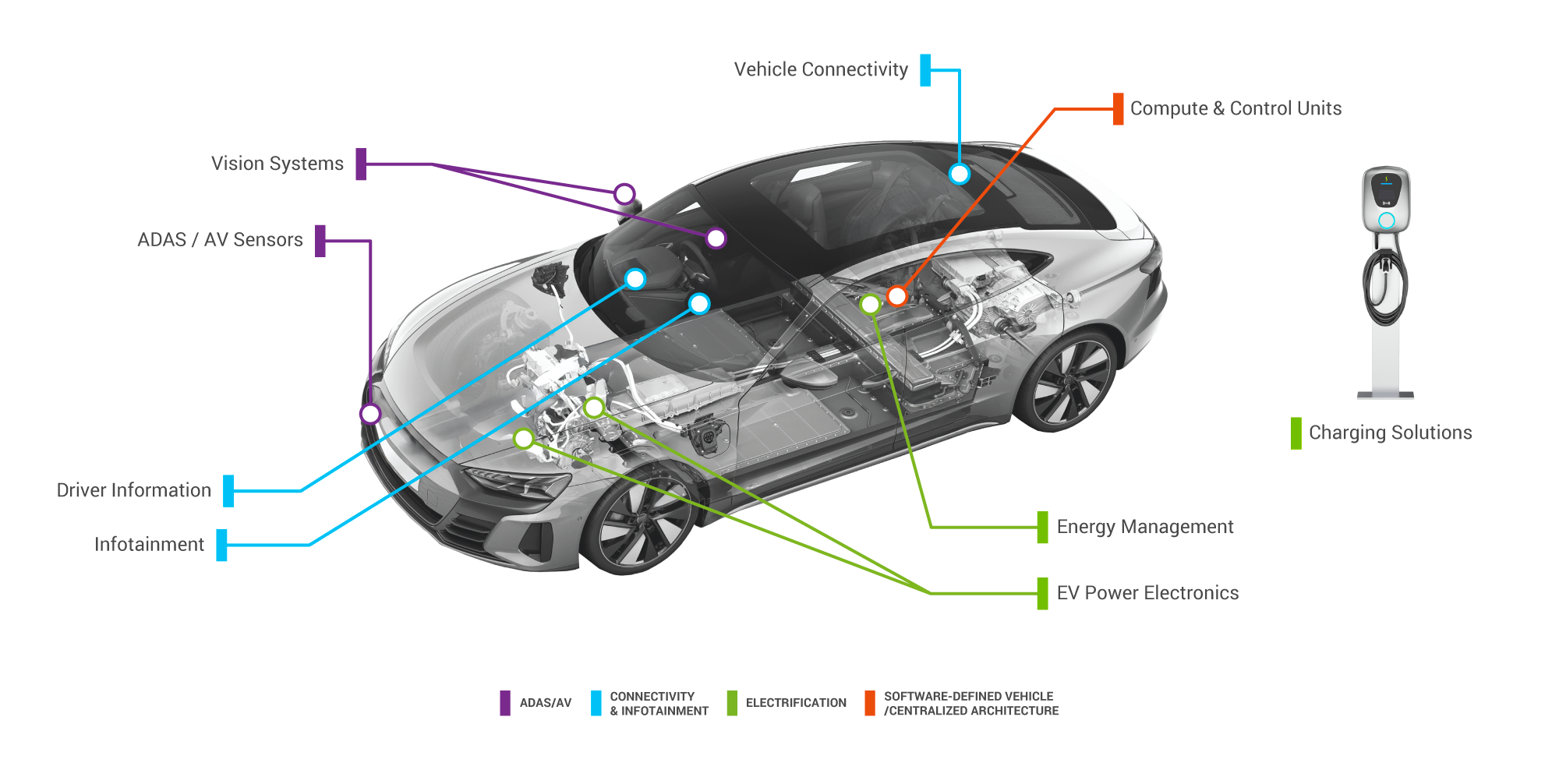 Automotive-+-Capabilities