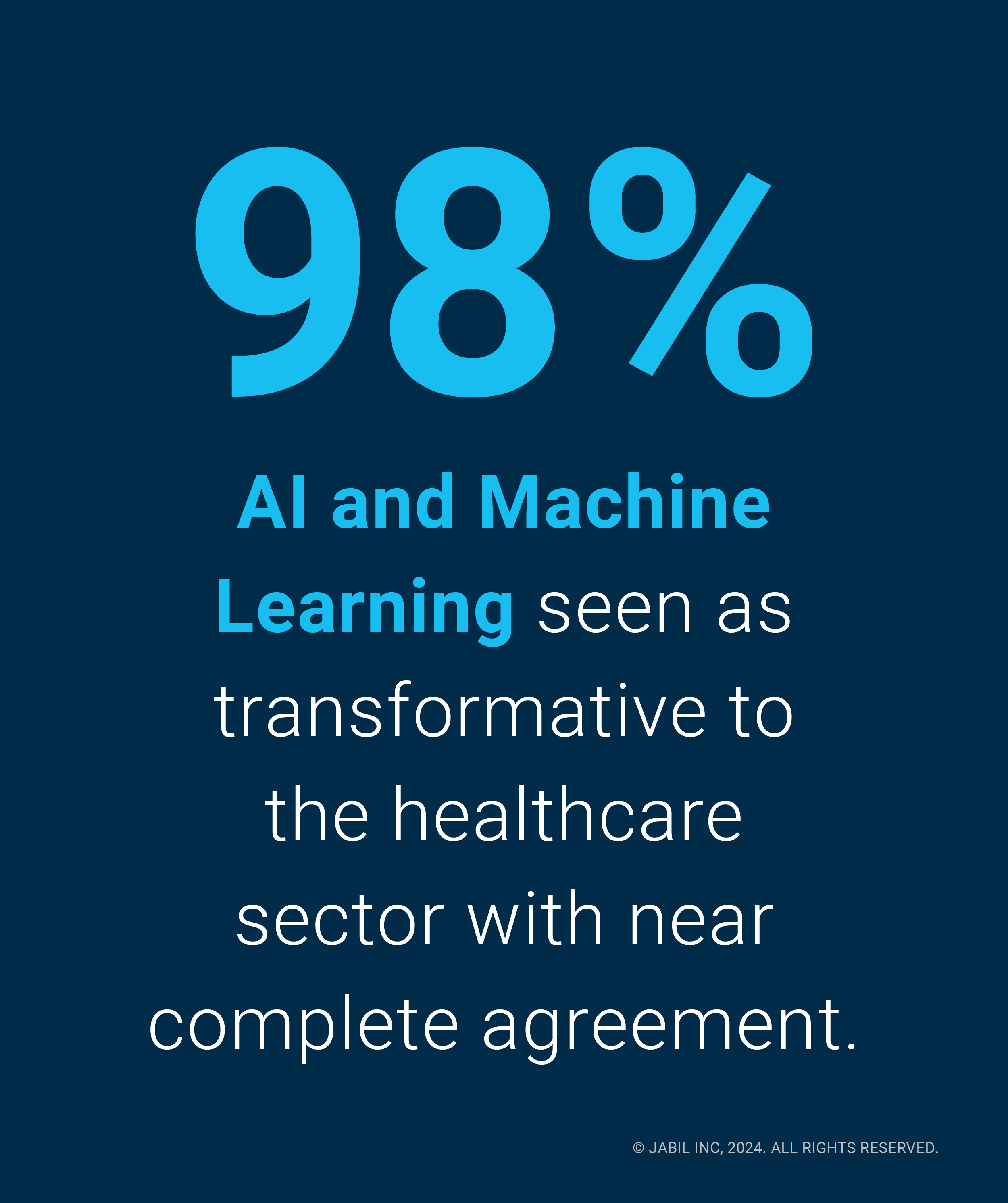 Jabil_Healthcare Report_Blog Post Graphic_AI Machine Learning_02_DRAFT.2024-12-09-17-25-19