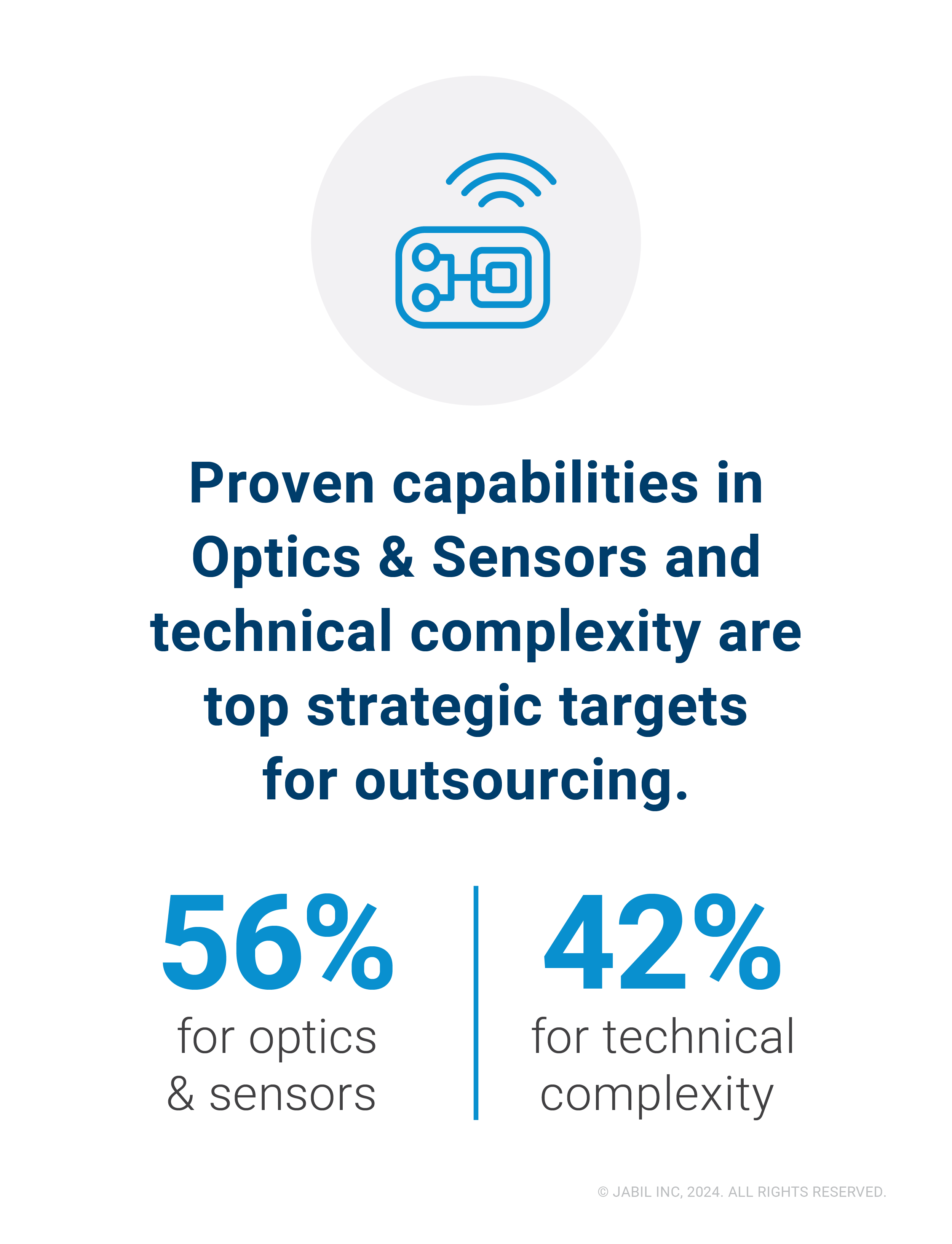 Jabil_Healthcare Report_Blog Post Graphic_Optics and Sensors_01_DRAFT.2024-12-09-17-25-07