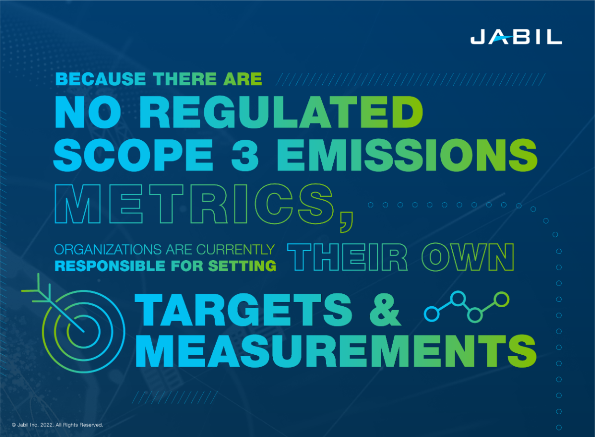 organizations_set_scope_3_targets_measurements
