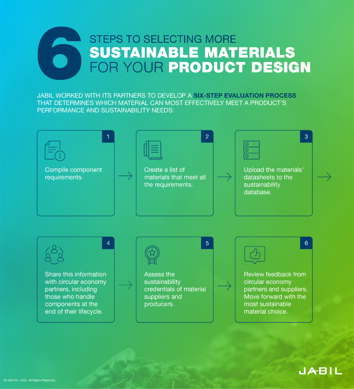 six_steps_to_select_more_sustainable_materials