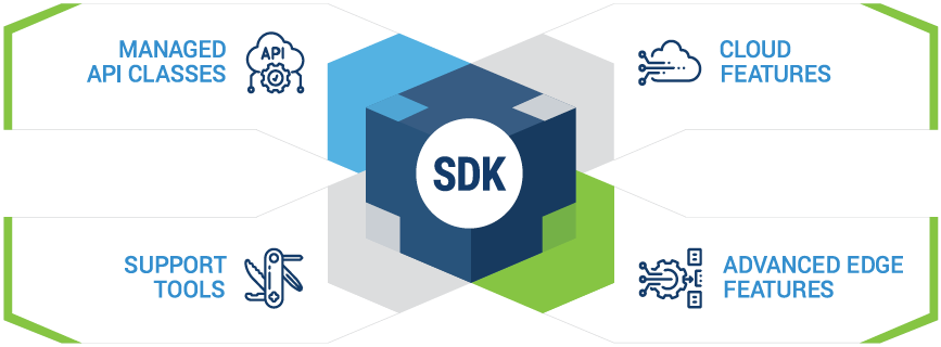 SOM-SDK